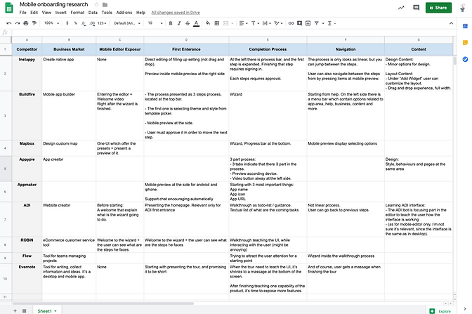 Research insights and summary